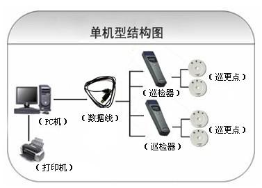 获嘉县巡更系统六号