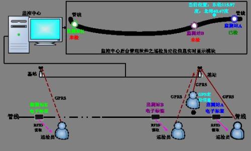 获嘉县巡更系统八号