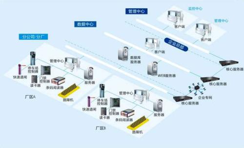 获嘉县食堂收费管理系统七号