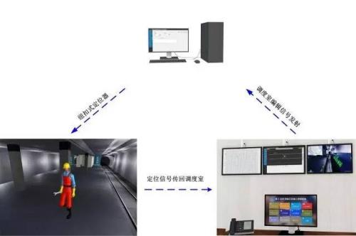 获嘉县人员定位系统三号