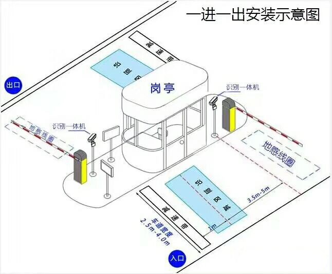 获嘉县标准车牌识别系统安装图