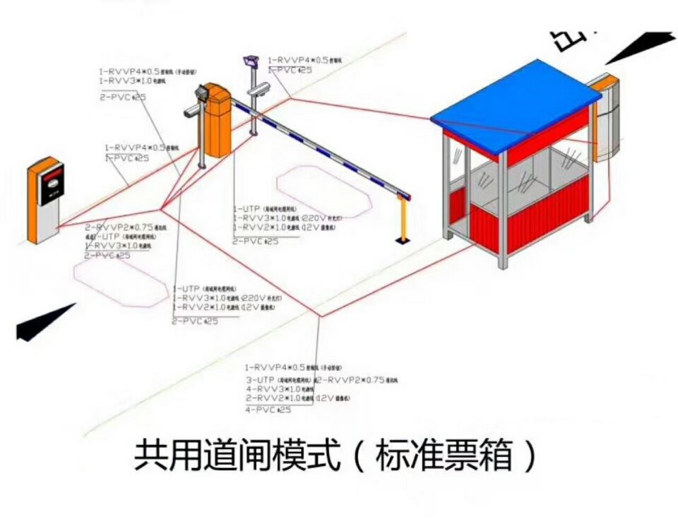 获嘉县单通道模式停车系统