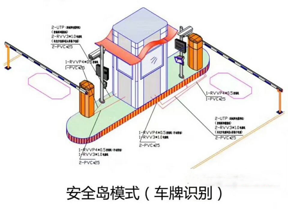 获嘉县双通道带岗亭车牌识别