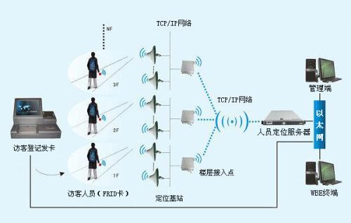 获嘉县人员定位系统一号