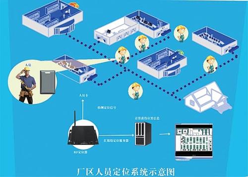 获嘉县人员定位系统四号