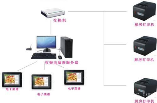 获嘉县收银系统六号