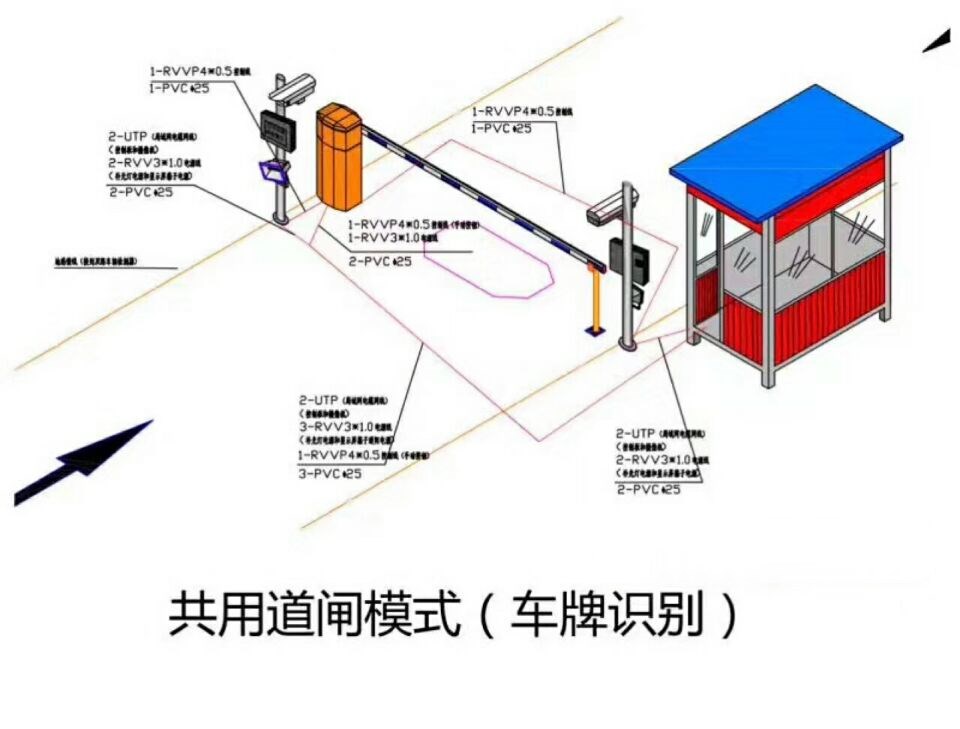 获嘉县单通道车牌识别系统施工