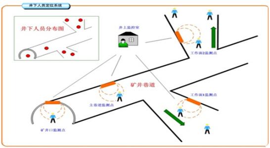 获嘉县人员定位系统七号